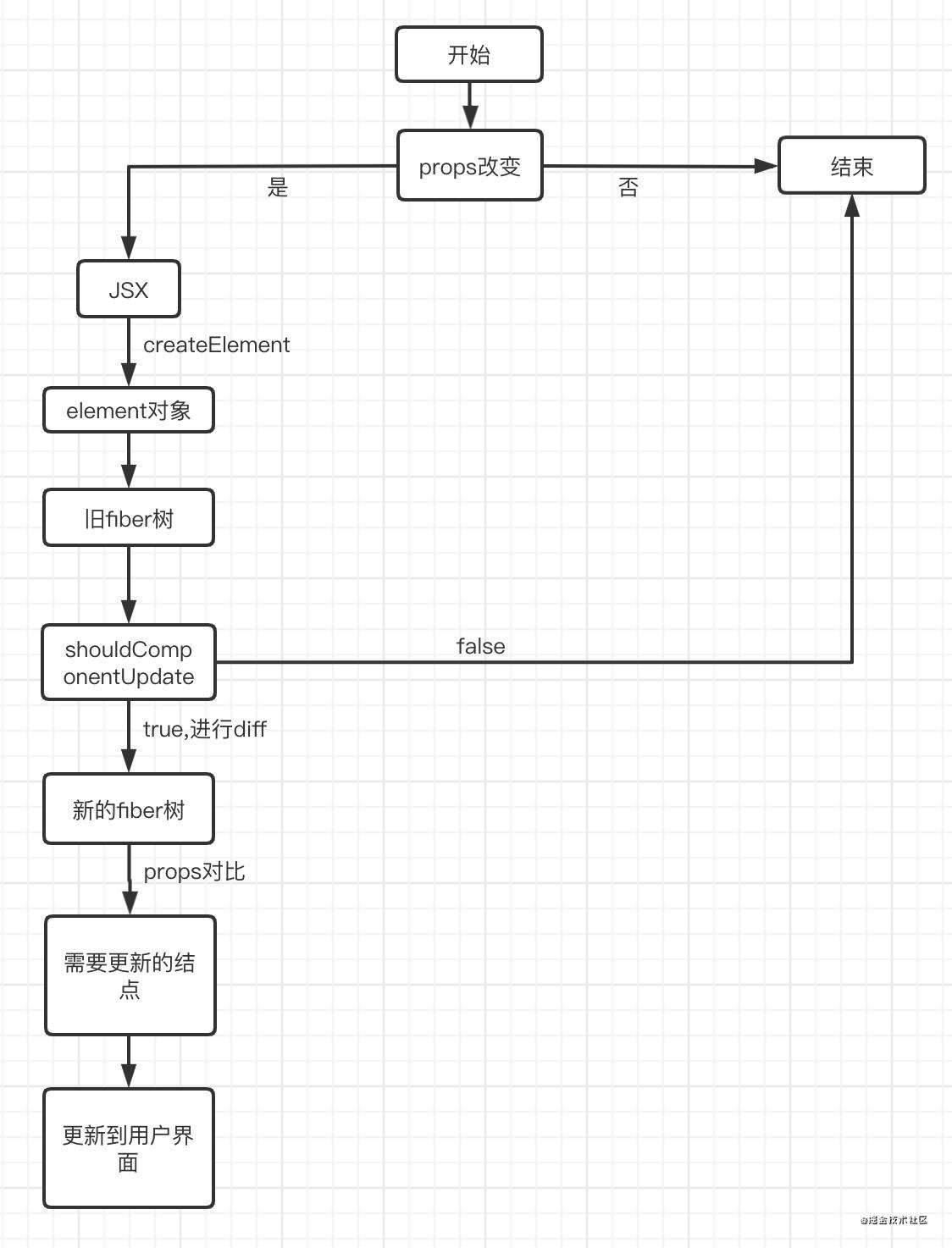 你还在把 react 当黑盒吗？